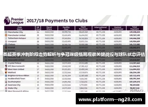 英超赛季冲刺阶段走势解析与争冠保级格局观察关键战役与球队状态评估 英超赛季冲刺阶段走势解析与争冠保级格局观察关键战役与球队状态评估